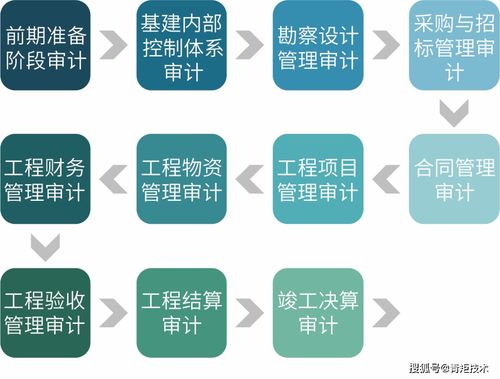 青矩品質丨工程造價咨詢 專業服務，精準管控