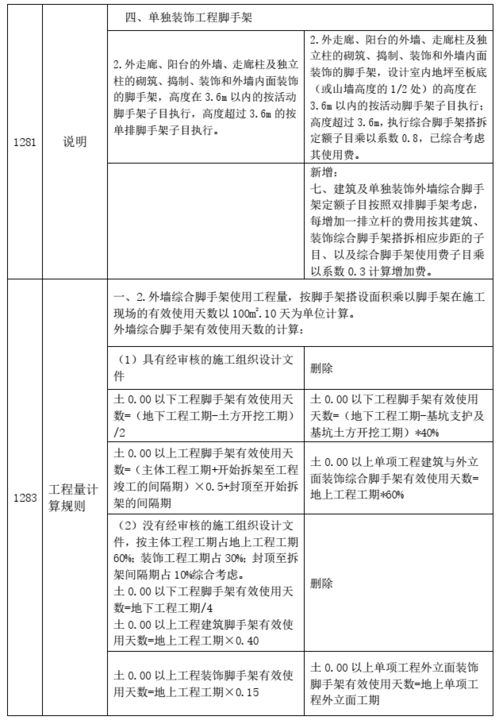 佛山工程造價(jià)信息平臺(tái)與行業(yè)協(xié)會(huì)的協(xié)同發(fā)展